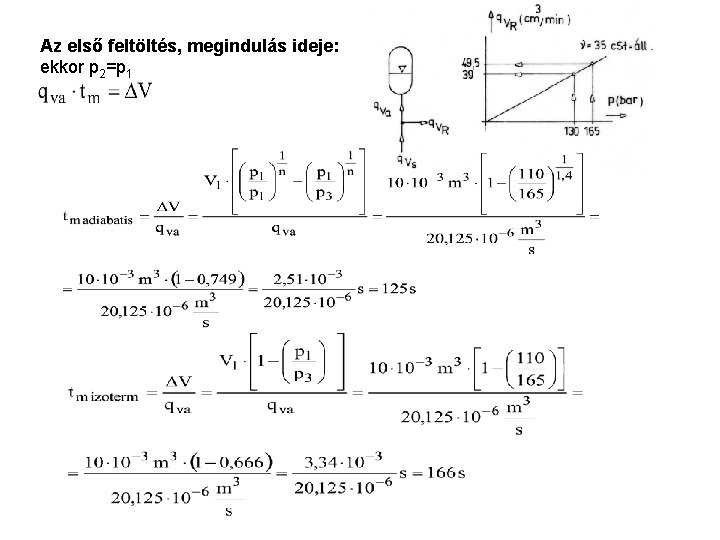 Az első feltöltés, megindulás ideje: ekkor p 2=p 1 