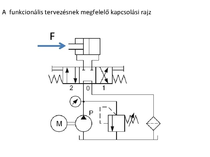 A funkcionális tervezésnek megfelelő kapcsolási rajz F 