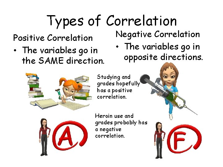 Types of Correlation Positive Correlation • The variables go in the SAME direction. Negative Types of Correlation Positive Correlation • The variables go in the SAME direction. Negative