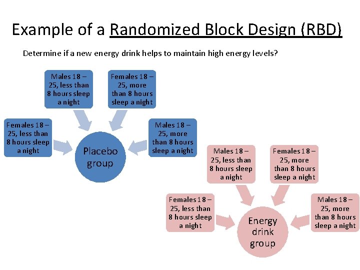 Rbd Example Enhancing Experimental Design Minimizing Confounding Variables Allison ...