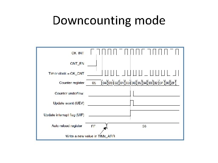 Downcounting mode 