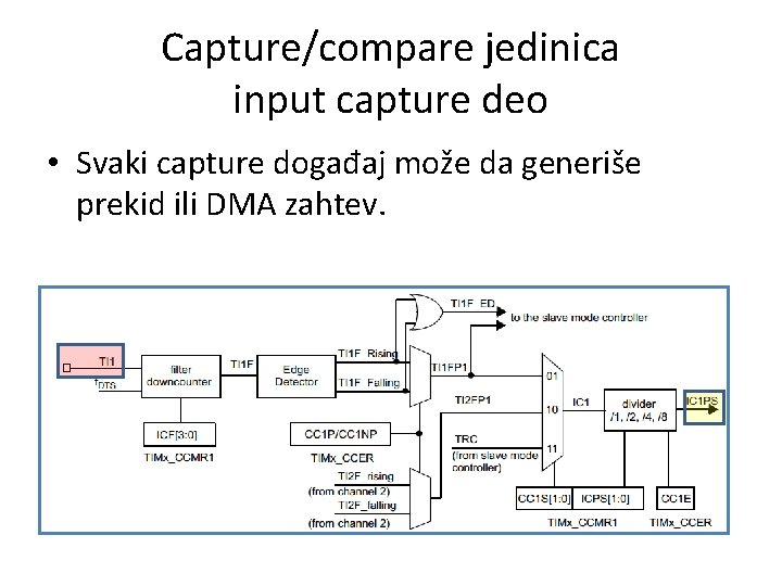 Capture/compare jedinica input capture deo • Svaki capture događaj može da generiše prekid ili