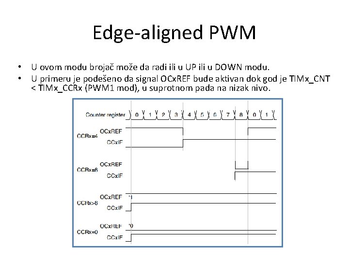 Edge-aligned PWM • U ovom modu brojač može da radi ili u UP ili