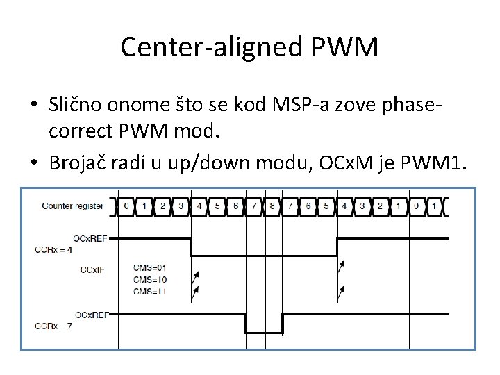 Center-aligned PWM • Slično onome što se kod MSP-a zove phasecorrect PWM mod. •