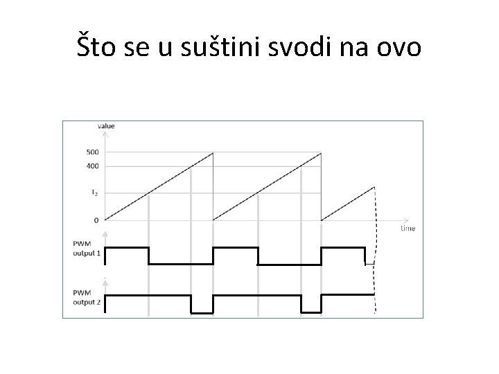 Što se u suštini svodi na ovo 