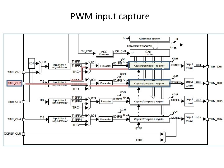 PWM input capture 