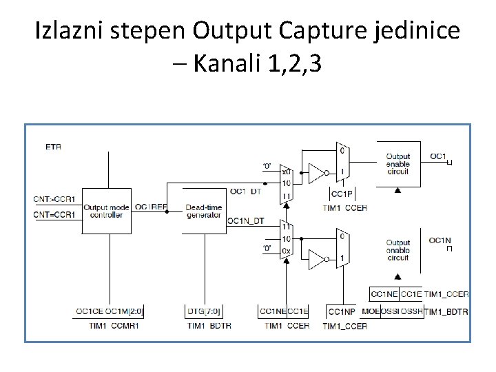 Izlazni stepen Output Capture jedinice – Kanali 1, 2, 3 