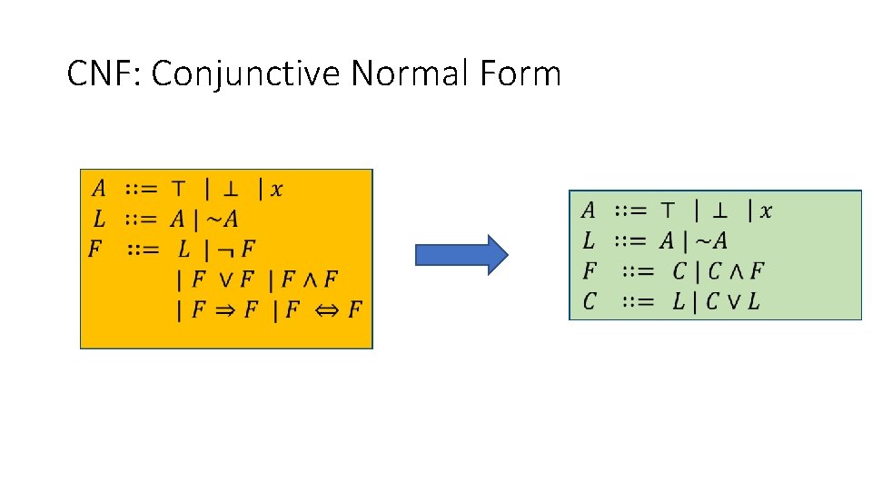 CNF: Conjunctive Normal Form 