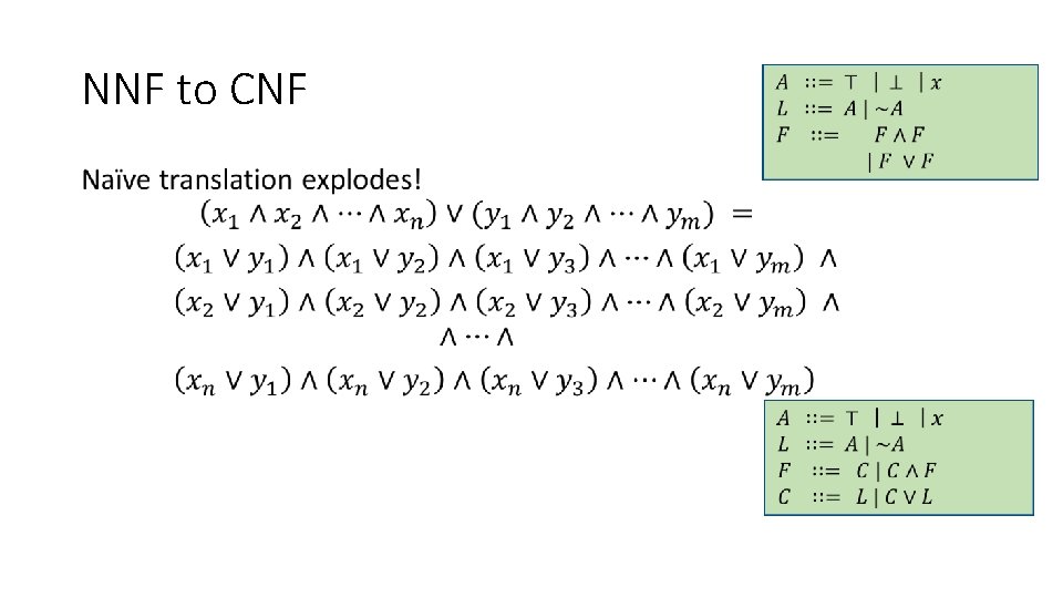 NNF to CNF • 