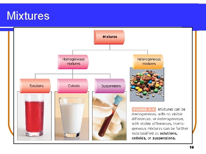 Mixtures 10 