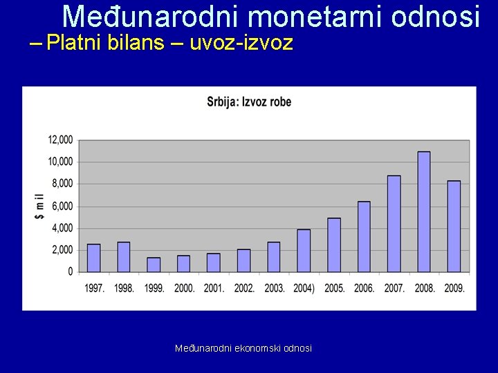 Međunarodni monetarni odnosi – Platni bilans – uvoz-izvoz Međunarodni ekonomski odnosi 