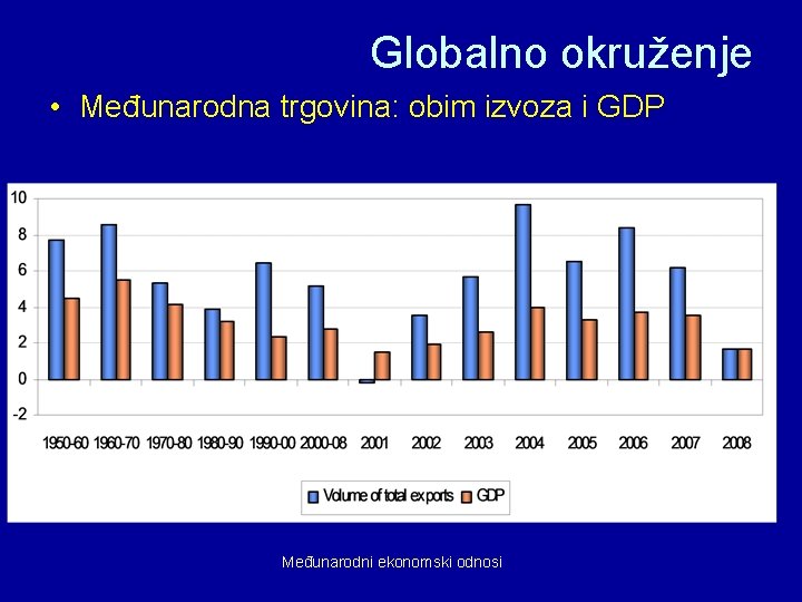 Globalno okruženje • Međunarodna trgovina: obim izvoza i GDP Međunarodni ekonomski odnosi 