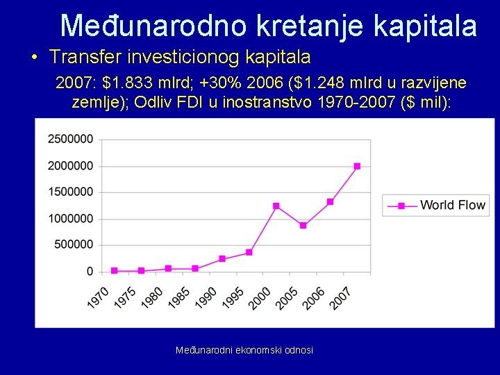 Međunarodno kretanje kapitala • Transfer investicionog kapitala 2007: $1. 833 mlrd; +30% 2006 ($1.