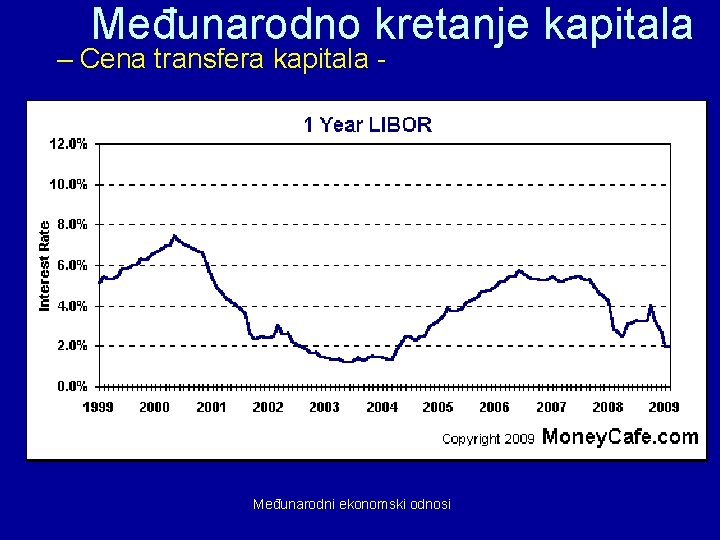 Međunarodno kretanje kapitala – Cena transfera kapitala - Međunarodni ekonomski odnosi 