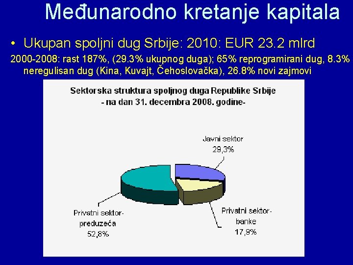 Međunarodno kretanje kapitala • Ukupan spoljni dug Srbije: 2010: EUR 23. 2 mlrd 2000