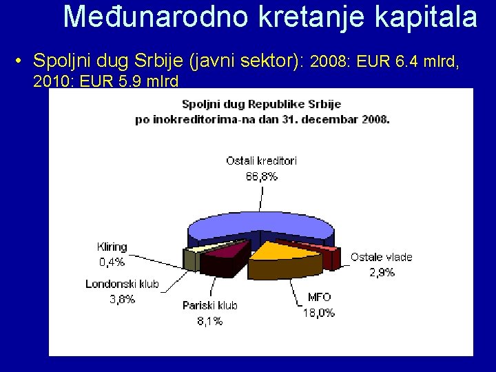 Međunarodno kretanje kapitala • Spoljni dug Srbije (javni sektor): 2008: EUR 6. 4 mlrd,