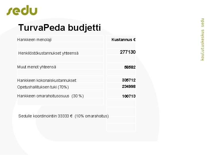 Turva. Peda budjetti Kustannus € Hankkeen menolaji 277130 Henkilöstökustannukset yhteensä Muut menot yhteensä 58582