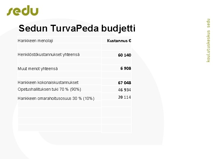 Sedun Turva. Peda budjetti Hankkeen menolaji Henkilöstökustannukset yhteensä Muut menot yhteensä Kustannus € 60