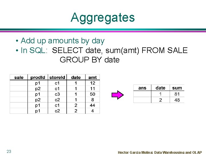 Aggregates • Add up amounts by day • In SQL: SELECT date, sum(amt) FROM