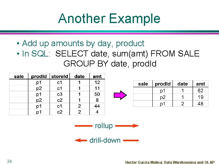 Another Example • Add up amounts by day, product • In SQL: SELECT date,