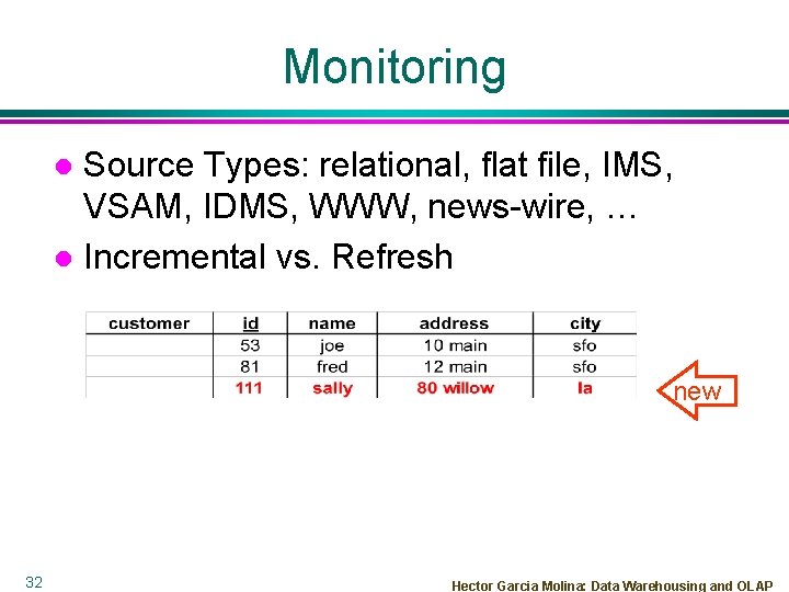 Monitoring Source Types: relational, flat file, IMS, VSAM, IDMS, WWW, news-wire, … l Incremental