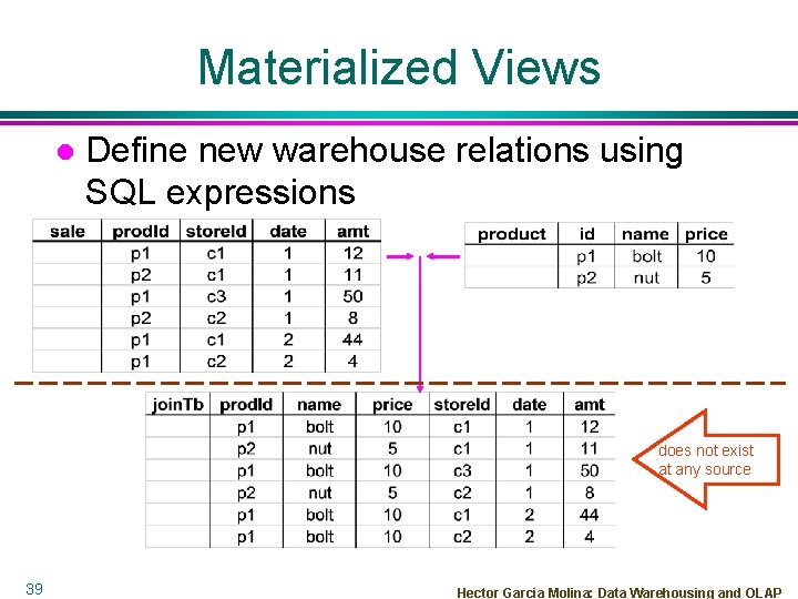 Materialized Views l Define new warehouse relations using SQL expressions does not exist at