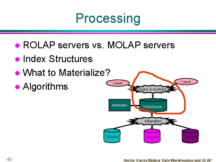 Processing ROLAP servers vs. MOLAP servers l Index Structures l What to Materialize? l