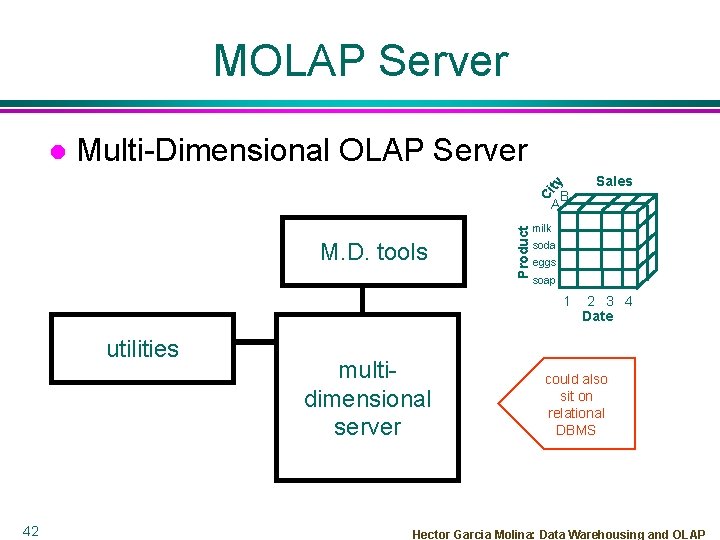 MOLAP Server Multi-Dimensional OLAP Server Ci ty l M. D. tools Product B A