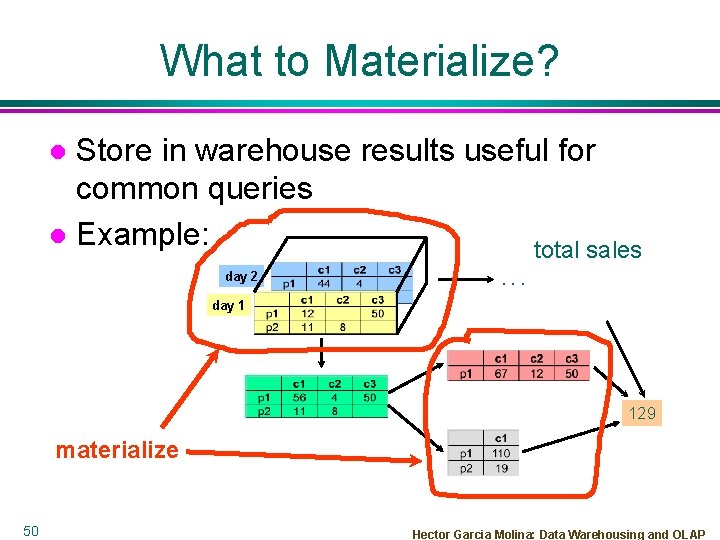 What to Materialize? Store in warehouse results useful for common queries l Example: total
