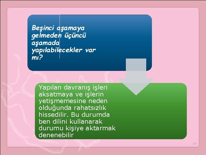 Beşinci aşamaya gelmeden üçüncü aşamada yapılabilecekler var mı? Yapılan davranış işleri aksatmaya ve işlerin