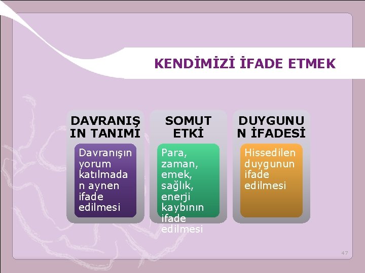 KENDİMİZİ İFADE ETMEK DAVRANIŞ IN TANIMI Davranışın yorum katılmada n aynen ifade edilmesi SOMUT