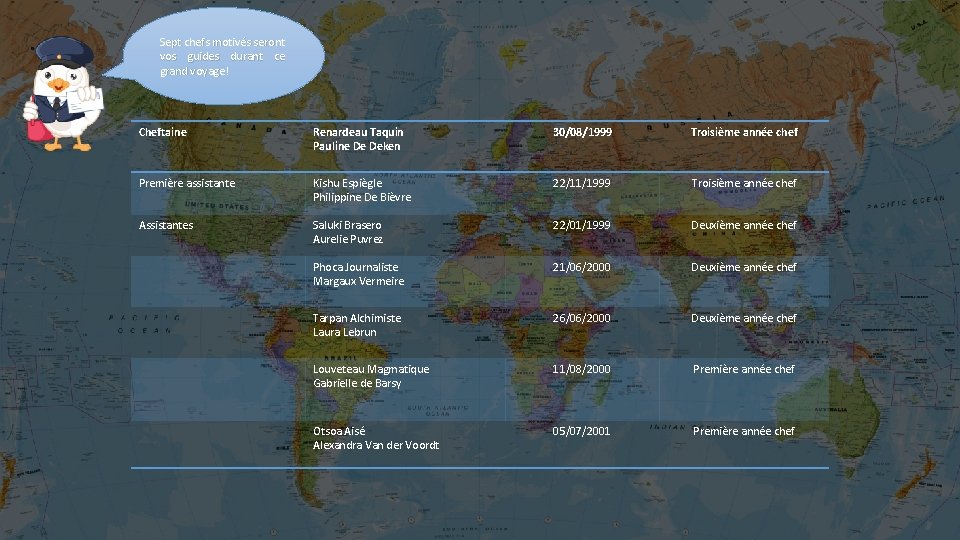 Sept chefs motivés seront vos guides durant ce grand voyage! Cheftaine Renardeau Taquin Pauline
