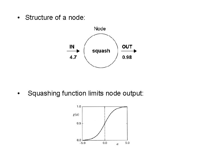  • Structure of a node: • Squashing function limits node output: 
