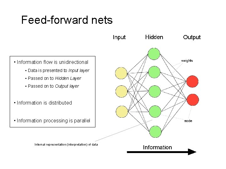 Feed-forward nets • Information flow is unidirectional • Data is presented to Input layer