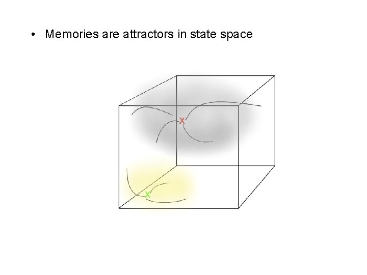  • Memories are attractors in state space 