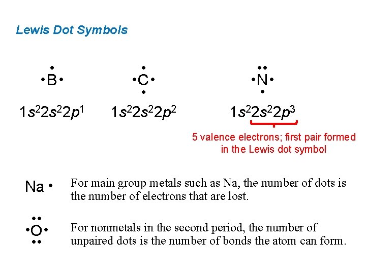 Lewis Dot Symbols • • B • 1 s 22 p 1 • •