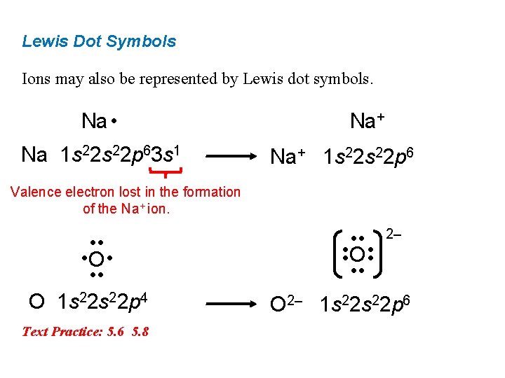 Lewis Dot Symbols Ions may also be represented by Lewis dot symbols. Na •