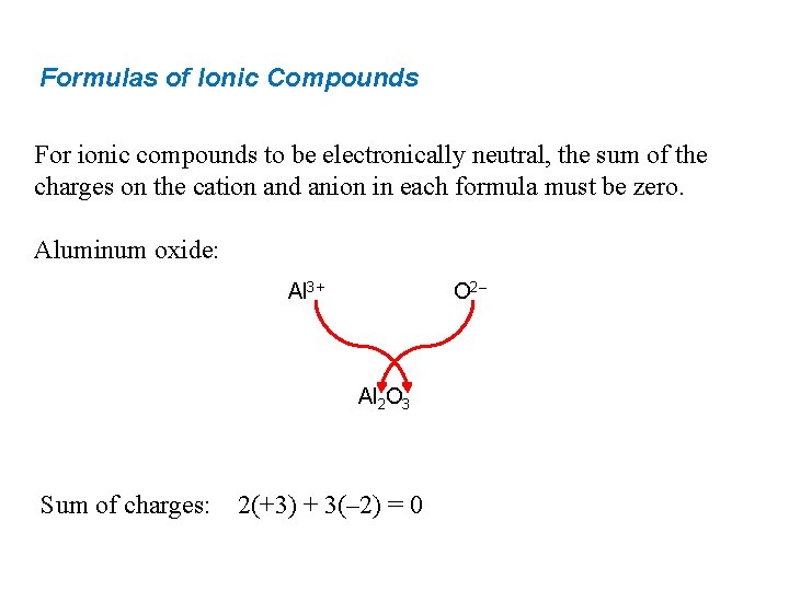 Formulas of Ionic Compounds For ionic compounds to be electronically neutral, the sum of