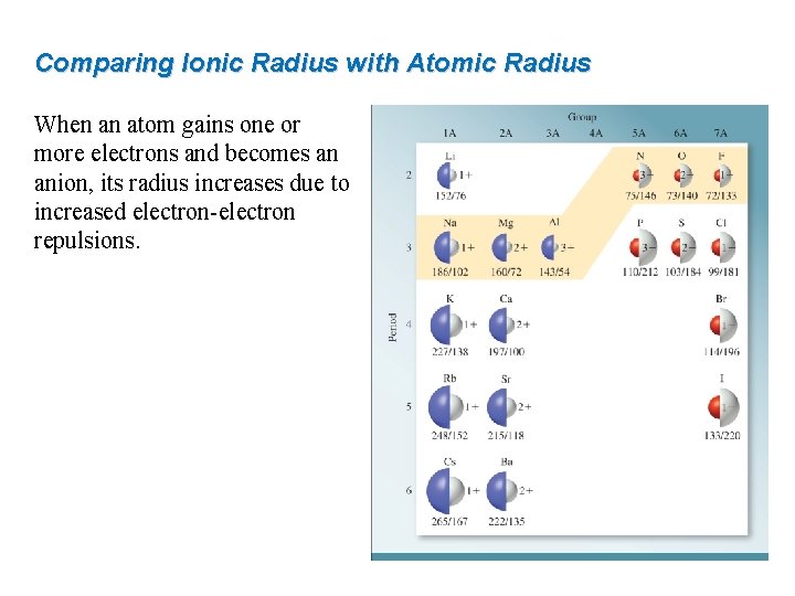 Comparing Ionic Radius with Atomic Radius When an atom gains one or more electrons