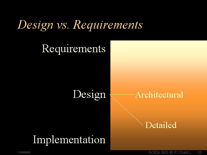 Design vs. Requirements Design Architectural Detailed Implementation 11/30/2020 SOEN 343, © P. Chalin, 18