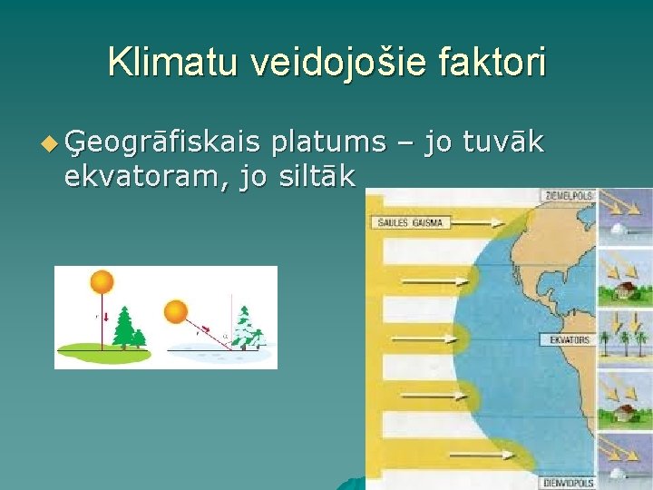 Klimatu veidojošie faktori u Ģeogrāfiskais platums – jo tuvāk ekvatoram, jo siltāk Klimatu veidojošie faktori u Ģeogrāfiskais platums – jo tuvāk ekvatoram, jo siltāk