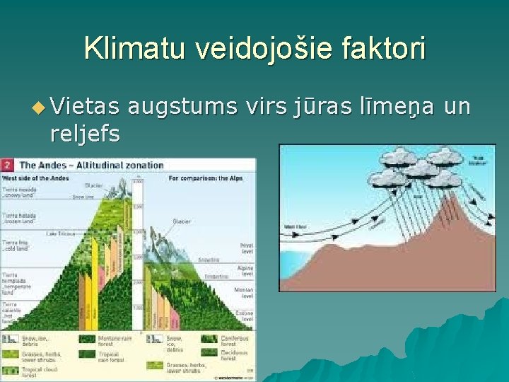 Klimatu veidojošie faktori u Vietas reljefs augstums virs jūras līmeņa un Klimatu veidojošie faktori u Vietas reljefs augstums virs jūras līmeņa un