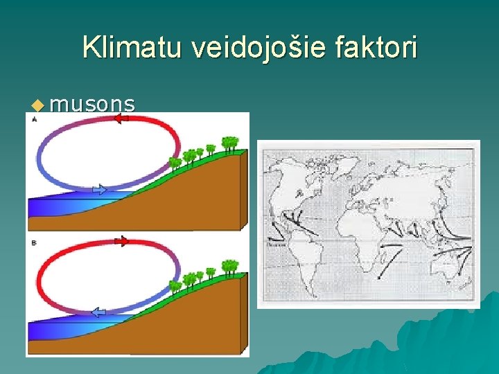 Klimatu veidojošie faktori u musons Klimatu veidojošie faktori u musons