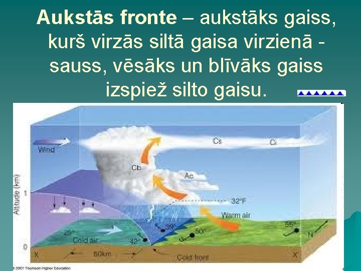 Aukstās fronte – aukstāks gaiss, kurš virzās siltā gaisa virzienā sauss, vēsāks un blīvāks Aukstās fronte – aukstāks gaiss, kurš virzās siltā gaisa virzienā sauss, vēsāks un blīvāks