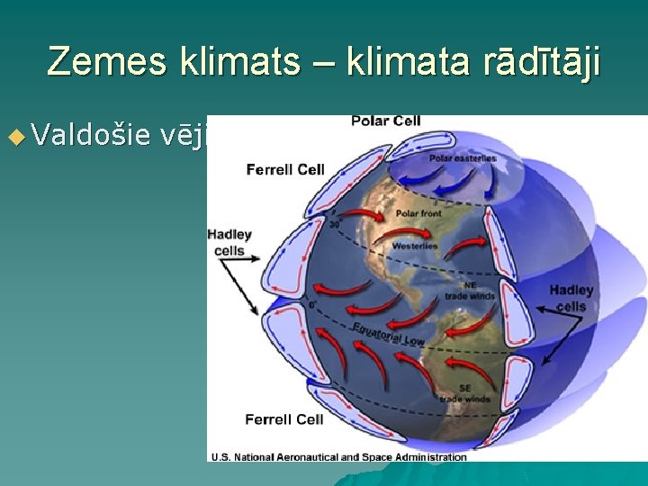 Zemes klimats – klimata rādītāji u Valdošie vēji Zemes klimats – klimata rādītāji u Valdošie vēji