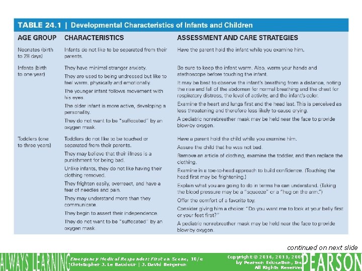 Table 24. 1 Developmental Characteristics of Infants and Children continued on next slide Emergency