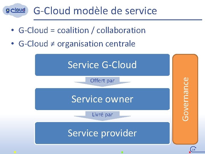 G-Cloud modèle de service • G-Cloud = coalition / collaboration • G-Cloud ≠ organisation