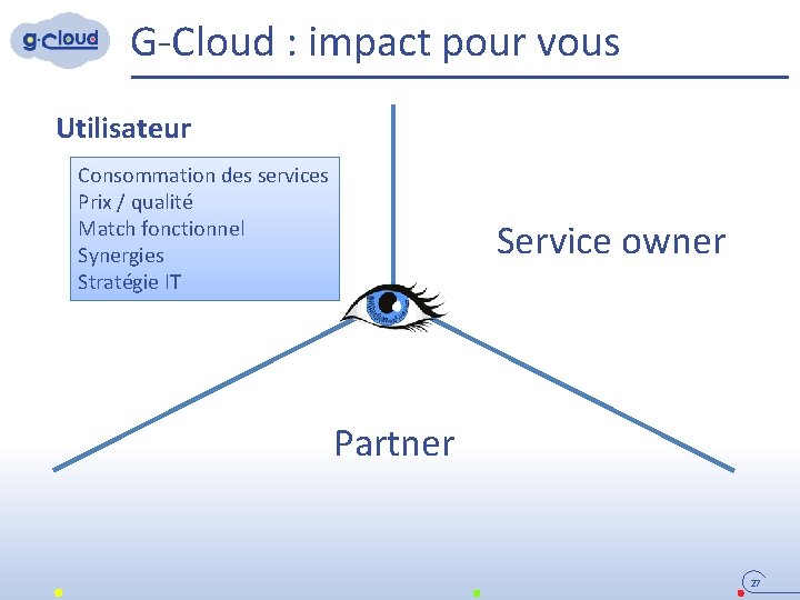 G-Cloud : impact pour vous Utilisateur Consommation des services Prix / qualité Match fonctionnel