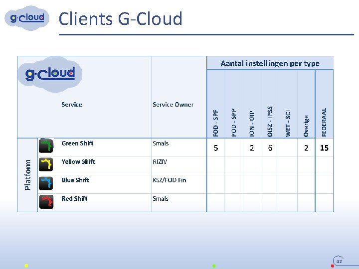 Clients G-Cloud 42 