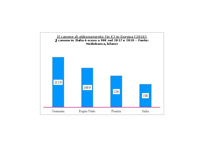 Il canone di abbonamento (in €) in Europa (2016) Il canone in Italia è